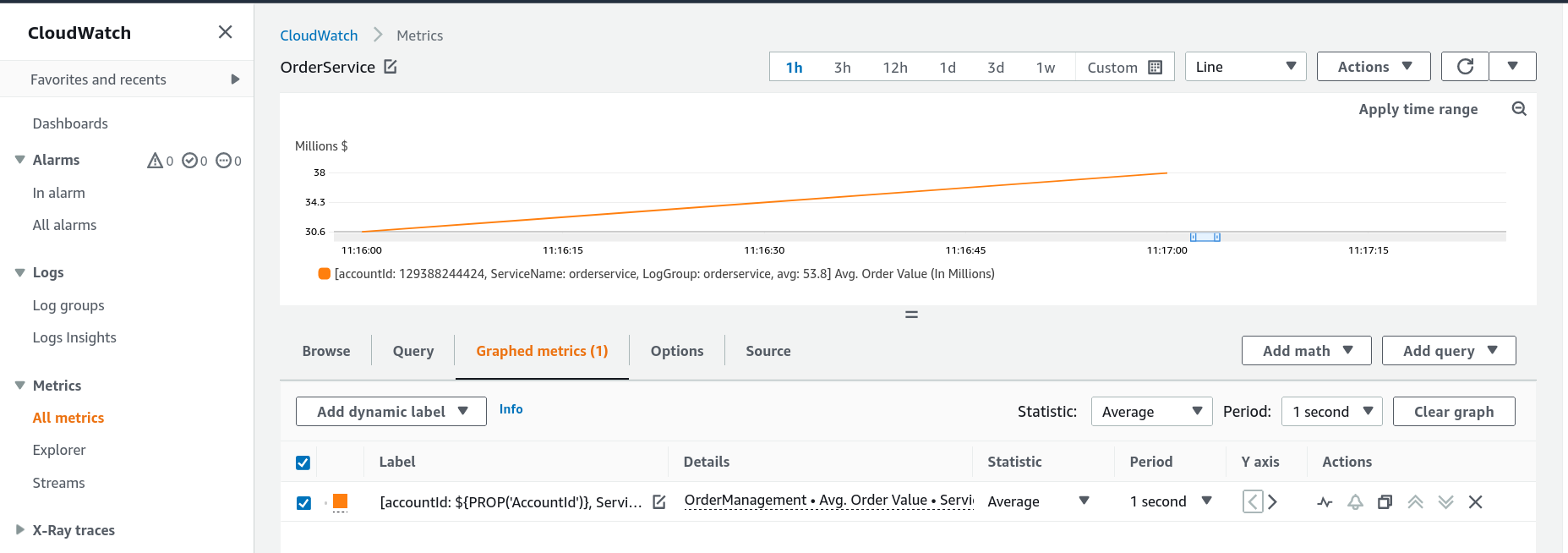 orderservice final view of custom metric